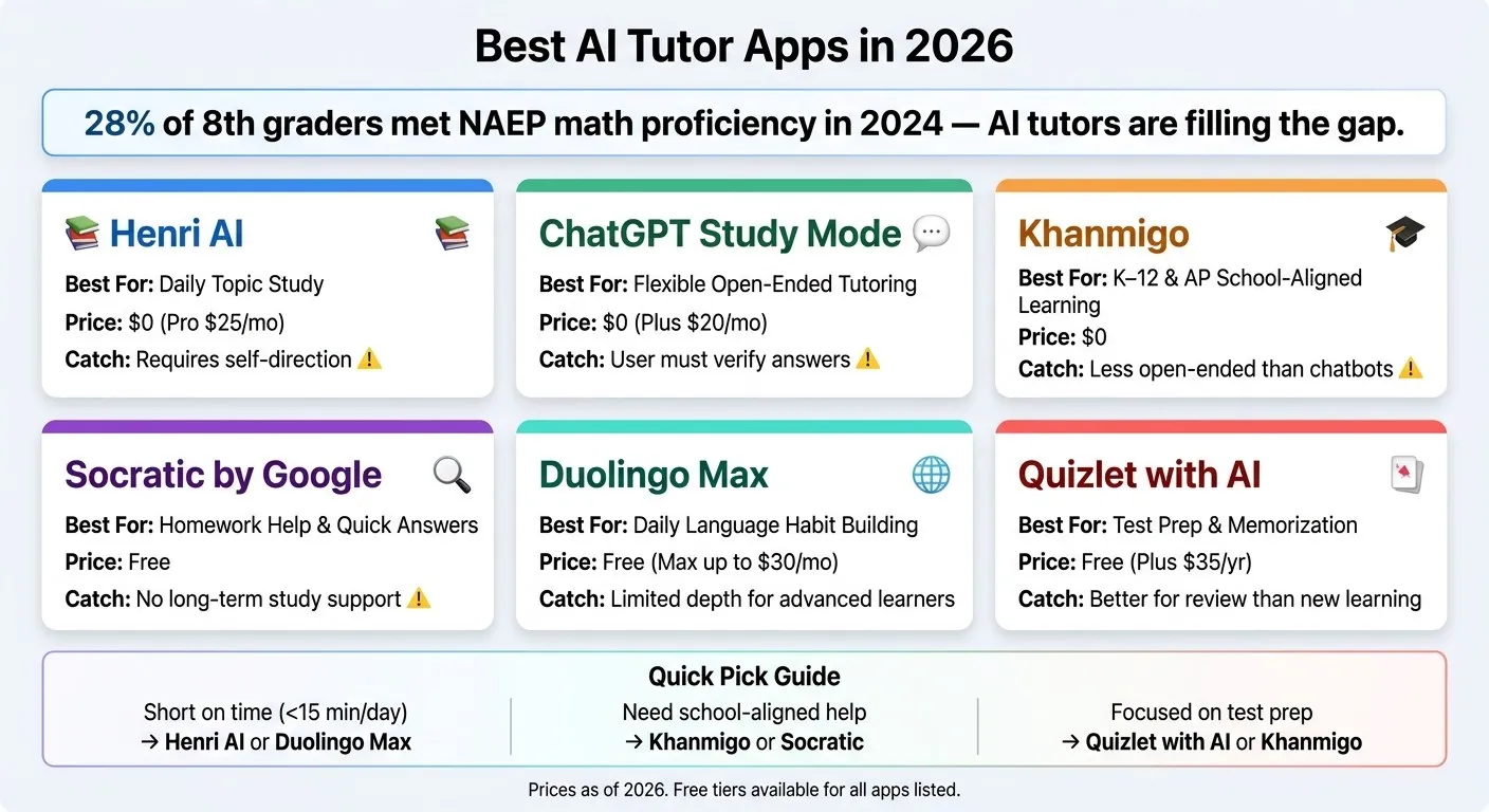 AI tutor apps comparison showing Henri and ChatGPT in the same decision set