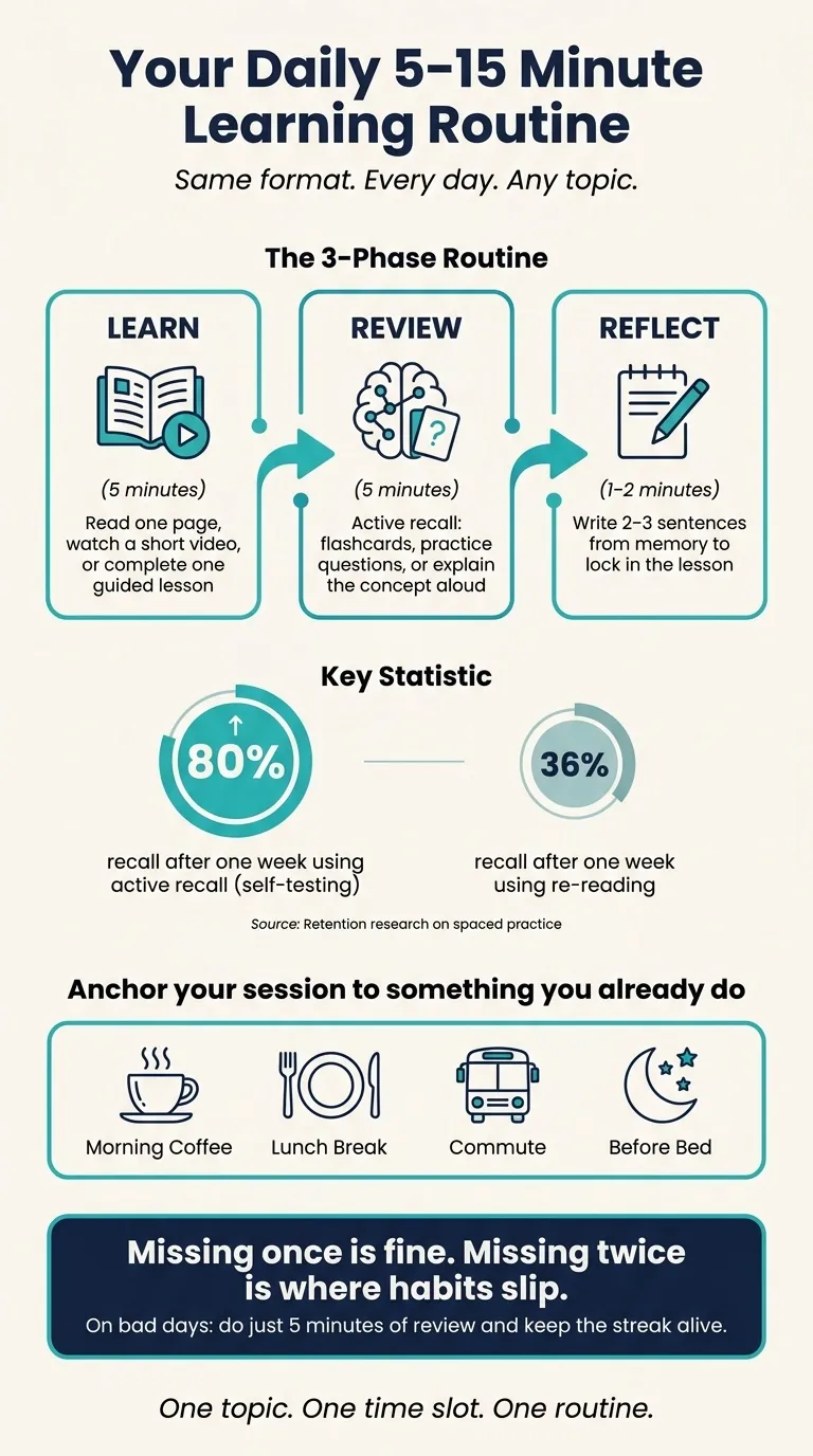The Daily Learning Habit: A 5–15 Minute Routine That Actually Sticks