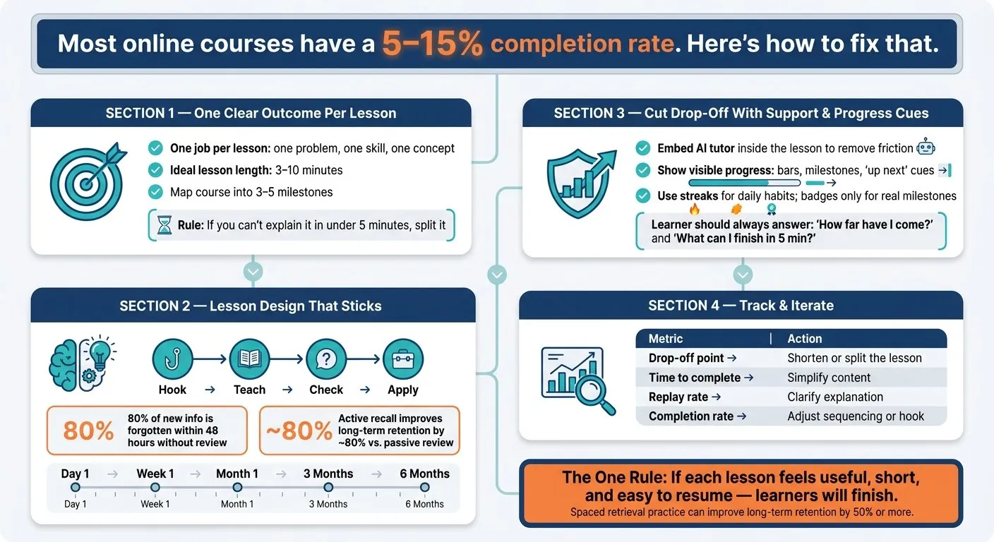 Microlearning Blueprint: 4-Step Formula to Boost Course Completion